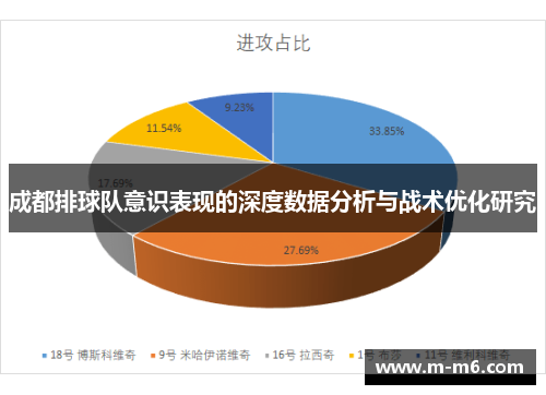 成都排球队意识表现的深度数据分析与战术优化研究