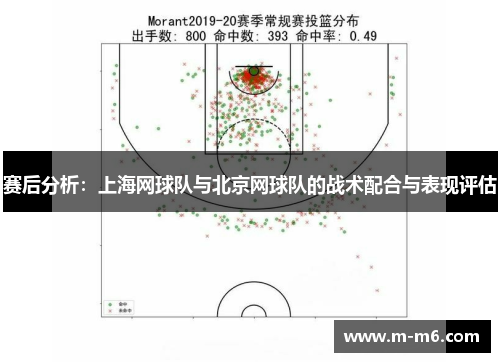 赛后分析：上海网球队与北京网球队的战术配合与表现评估